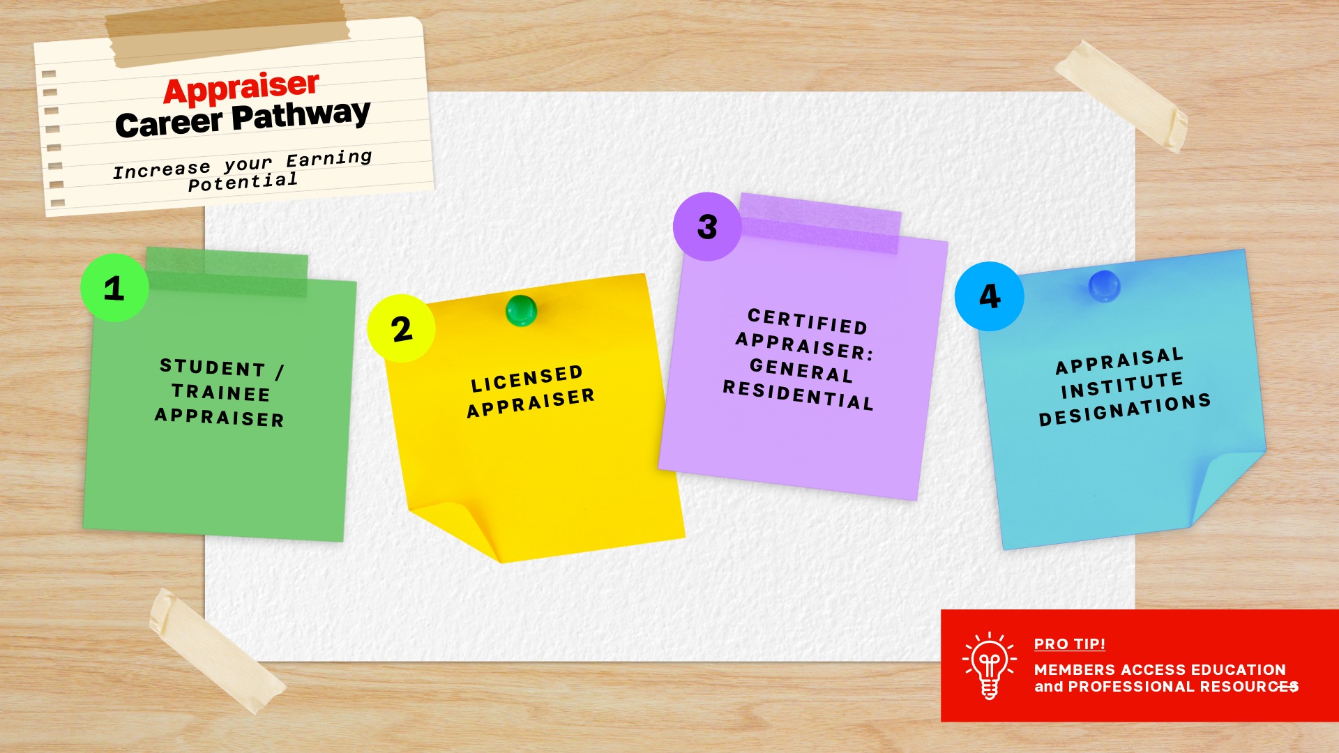 career pathway for an appraiser